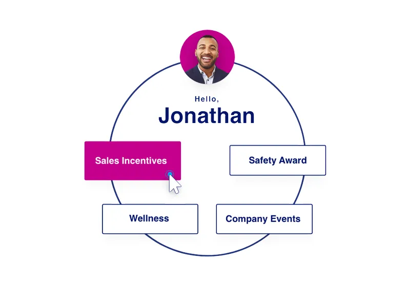 Sales incentives and other initiatives